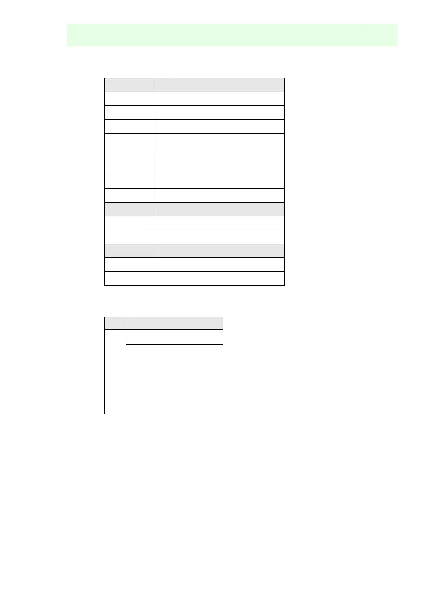 Page #129 background image