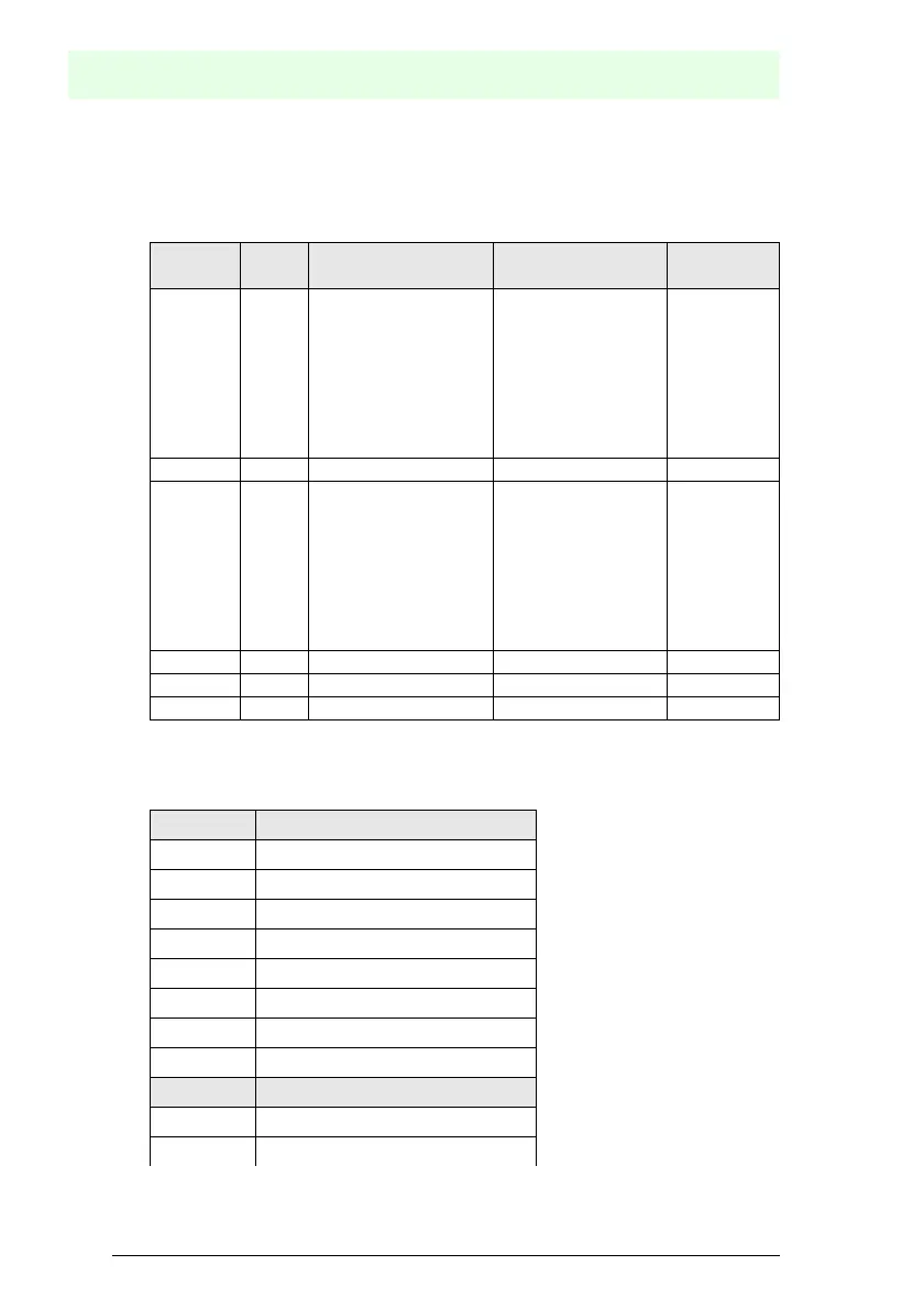 Page #130 background image