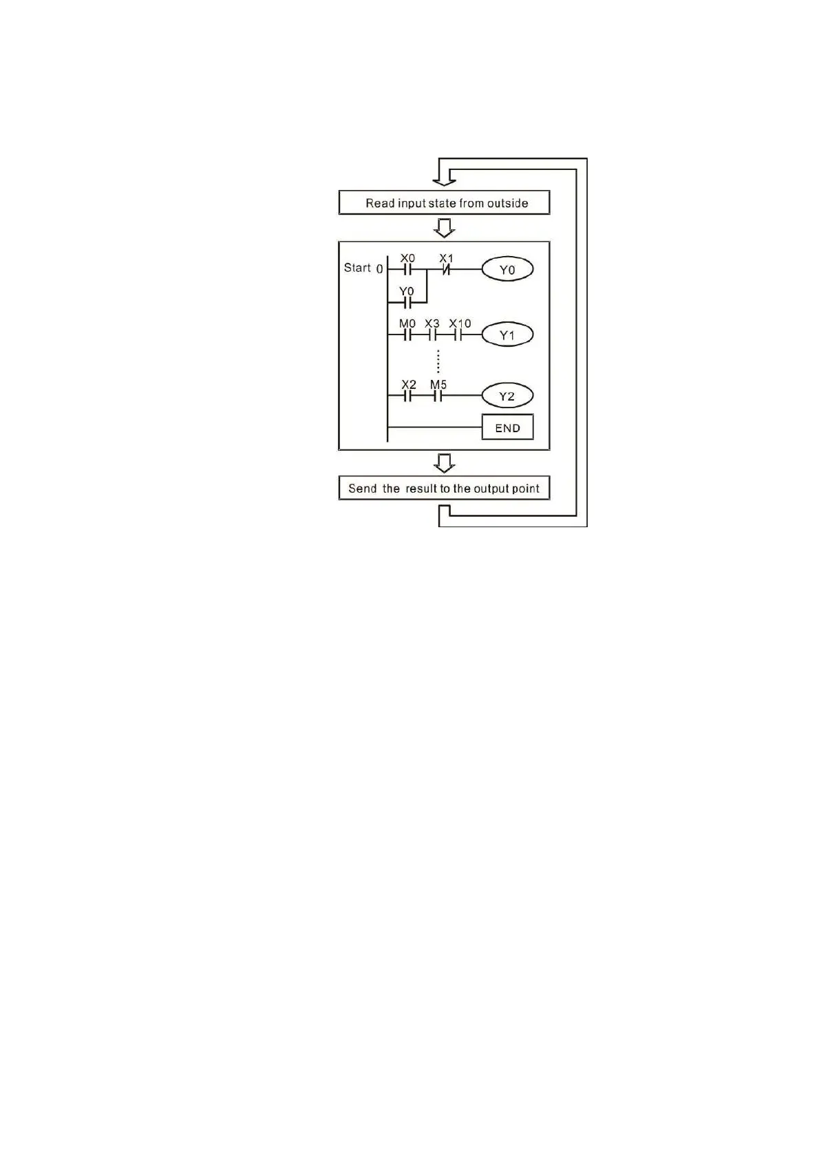 Page #657 background image