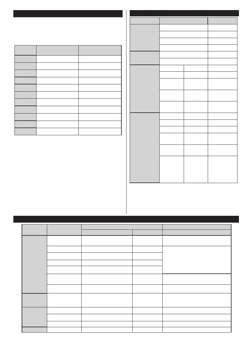 Page #110 background image