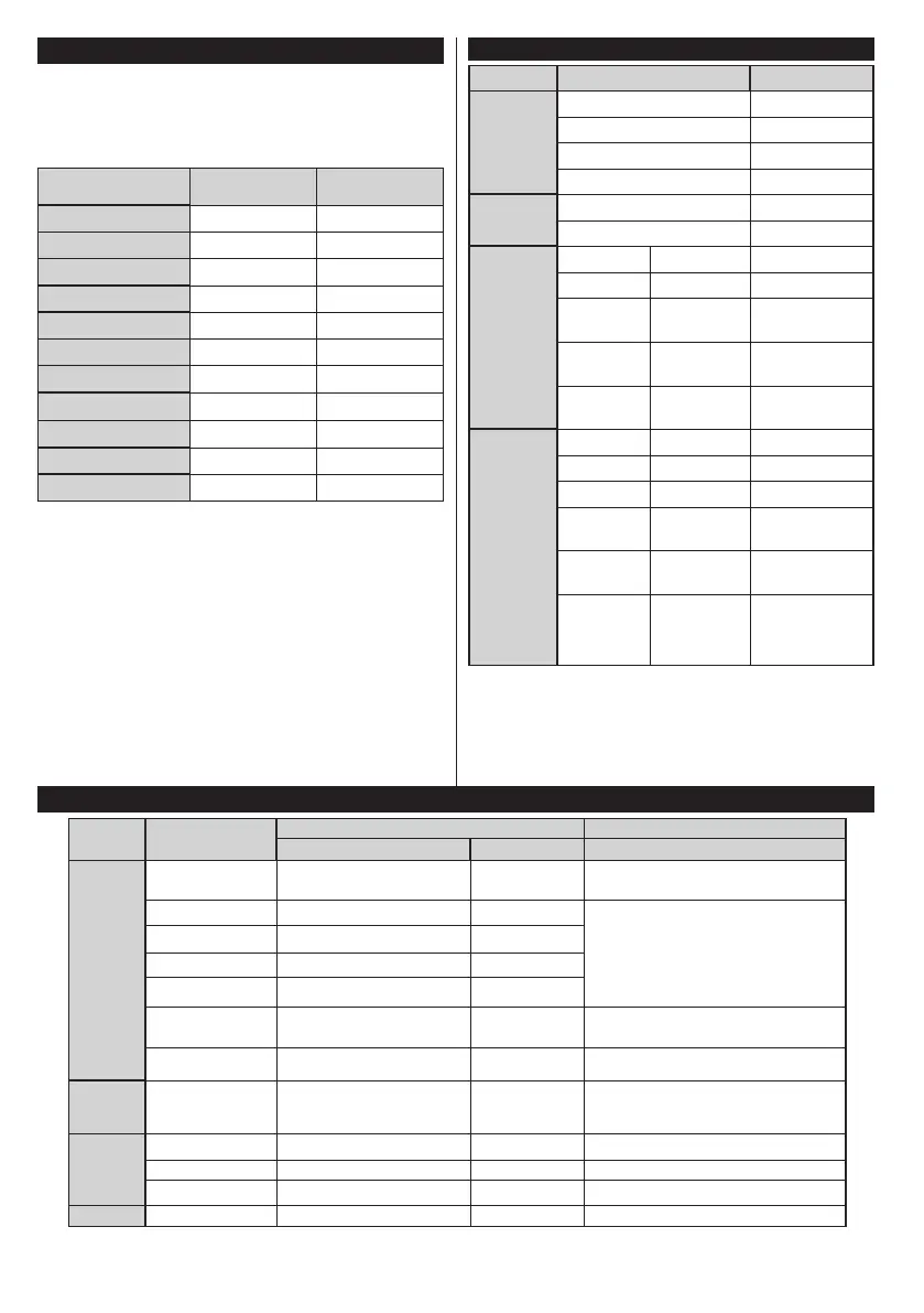 Page #127 background image