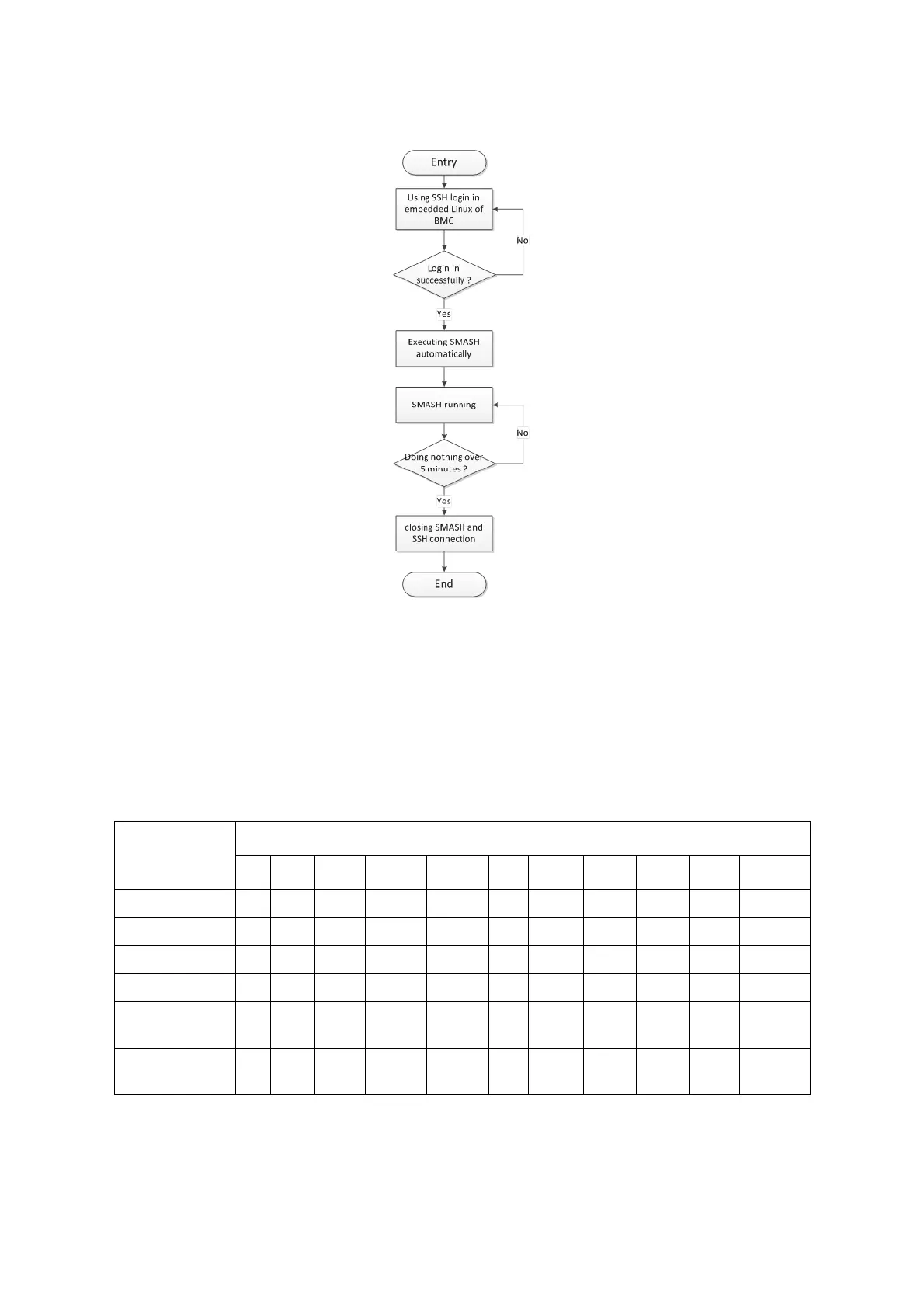 Page #86 background image