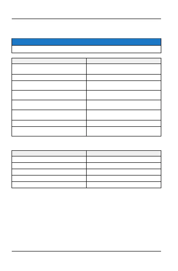 Page #144 background image
