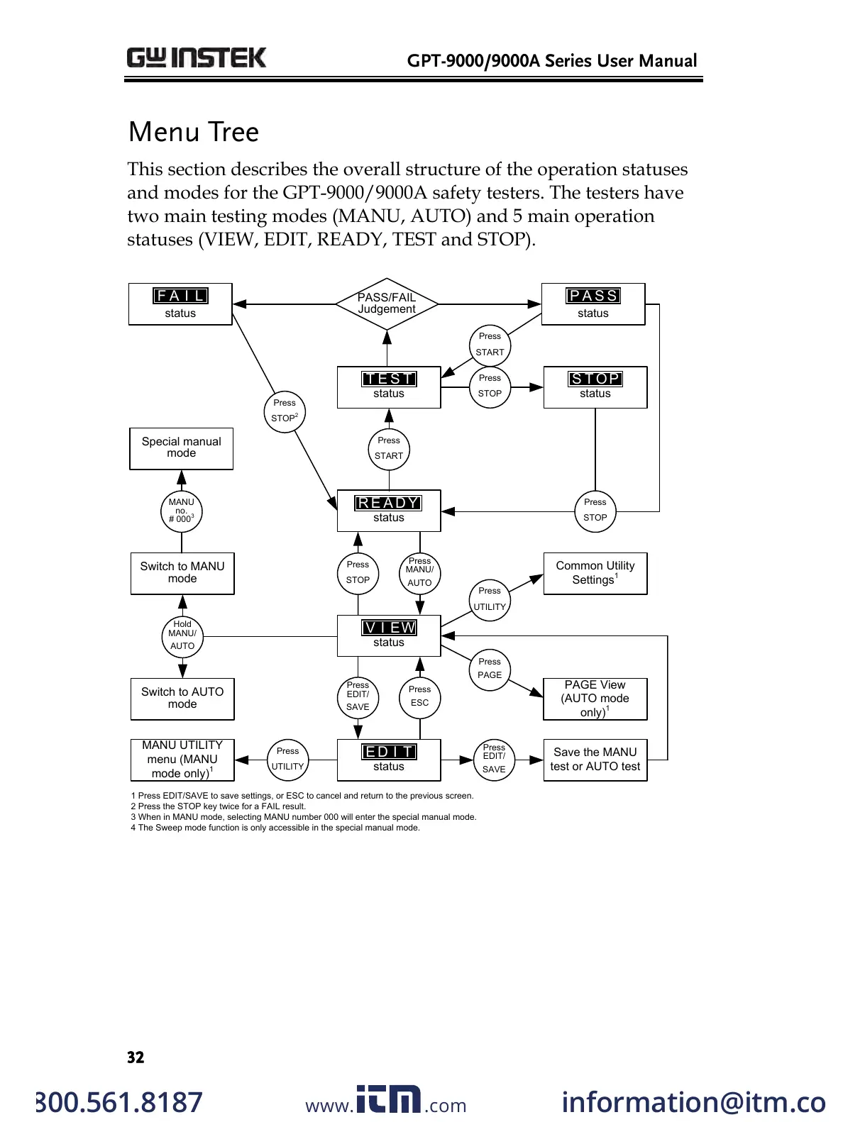 Page #32 background image