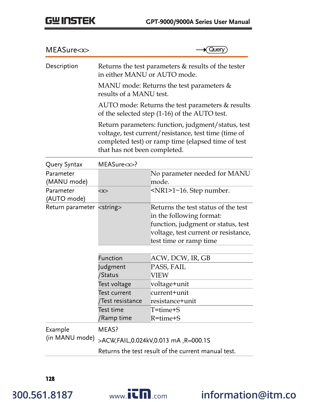 Page #128 background image