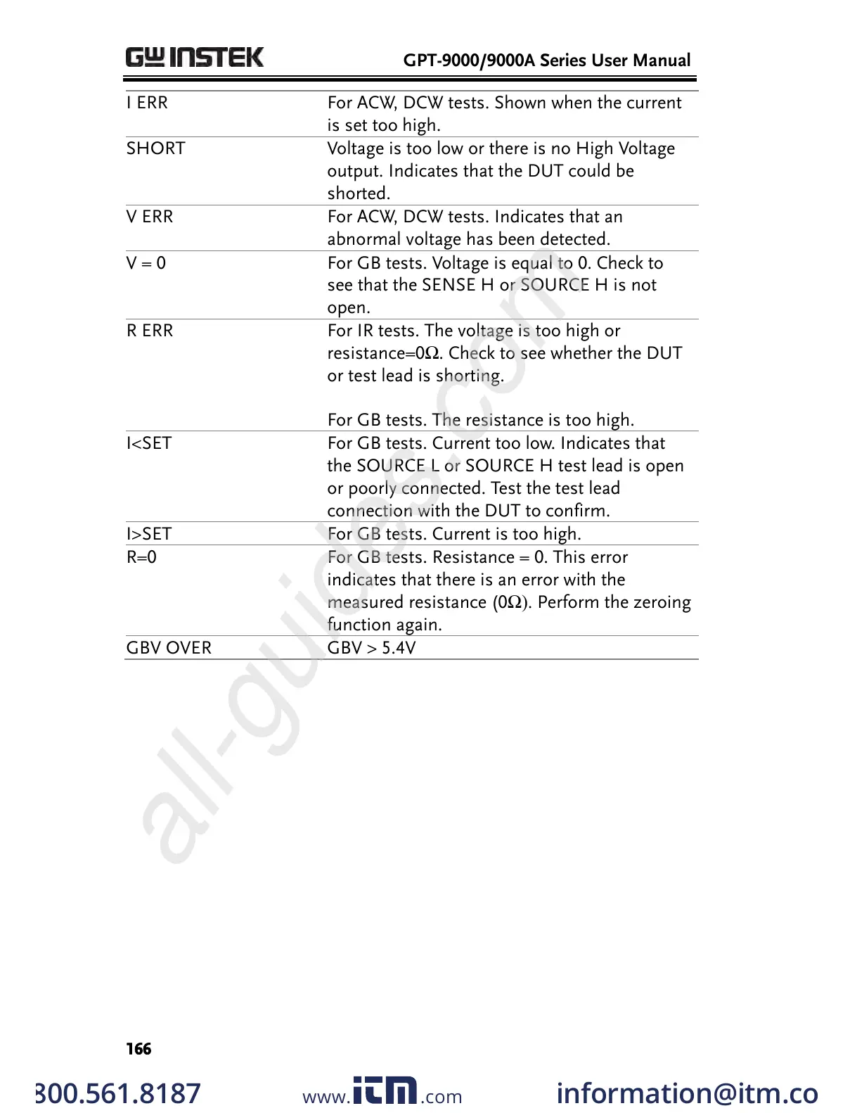 Page #166 background image