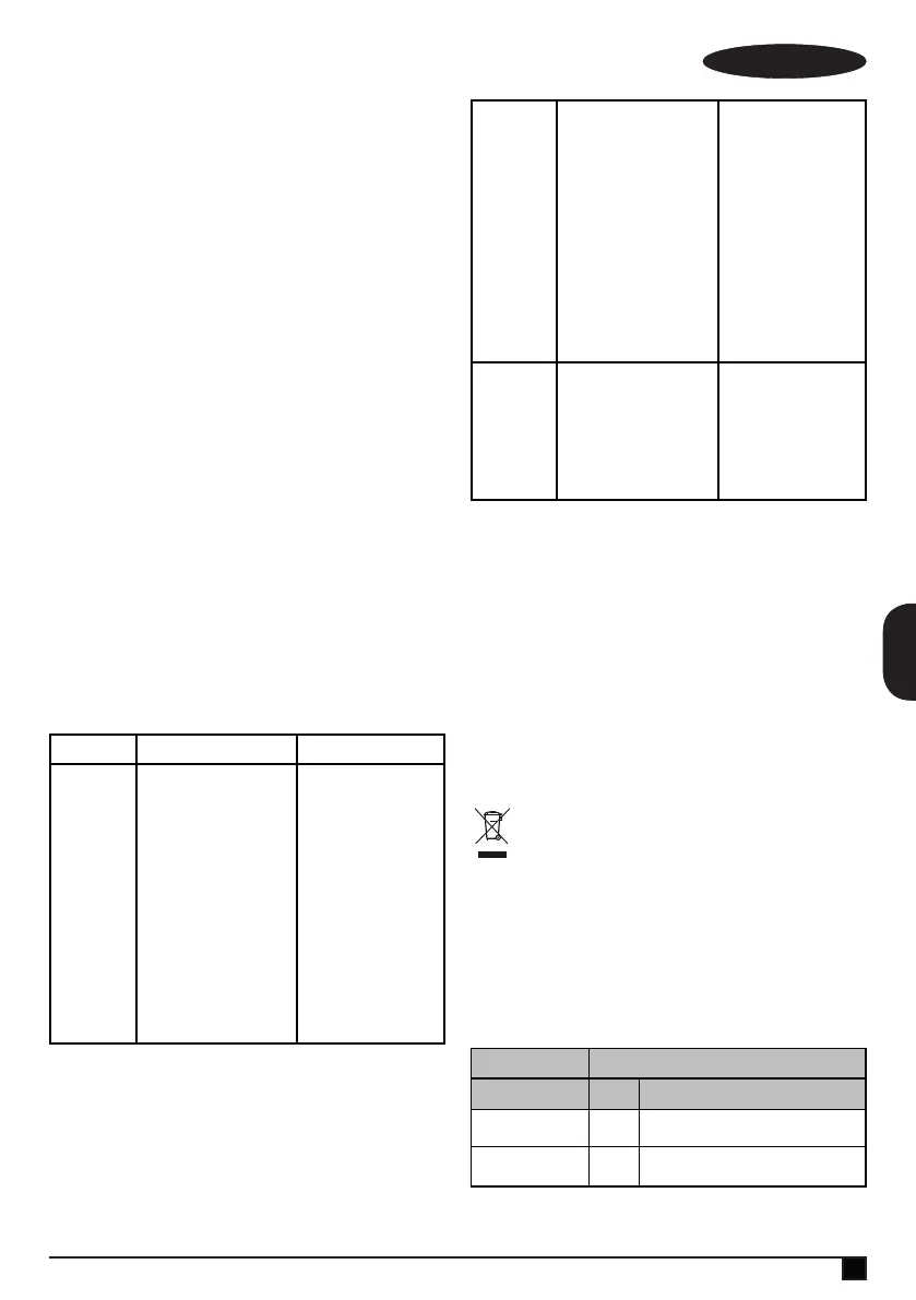 Page #127 background image