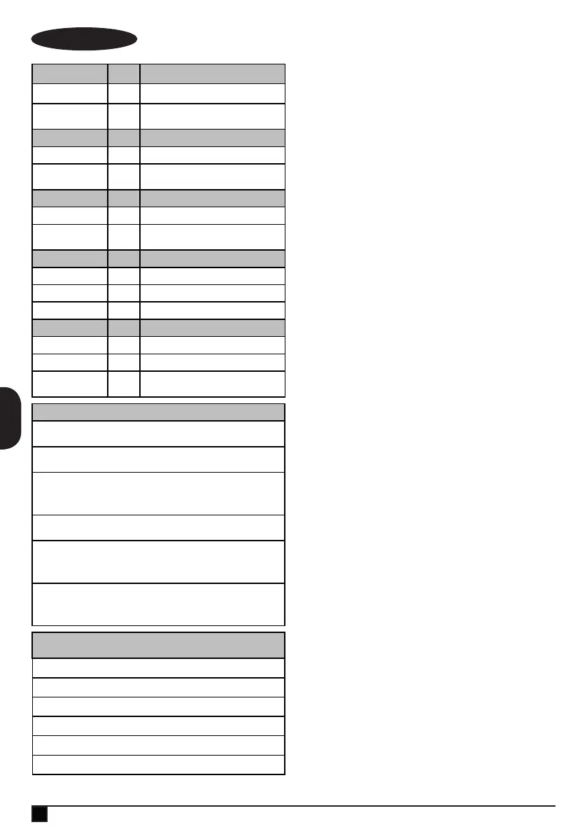 Page #128 background image