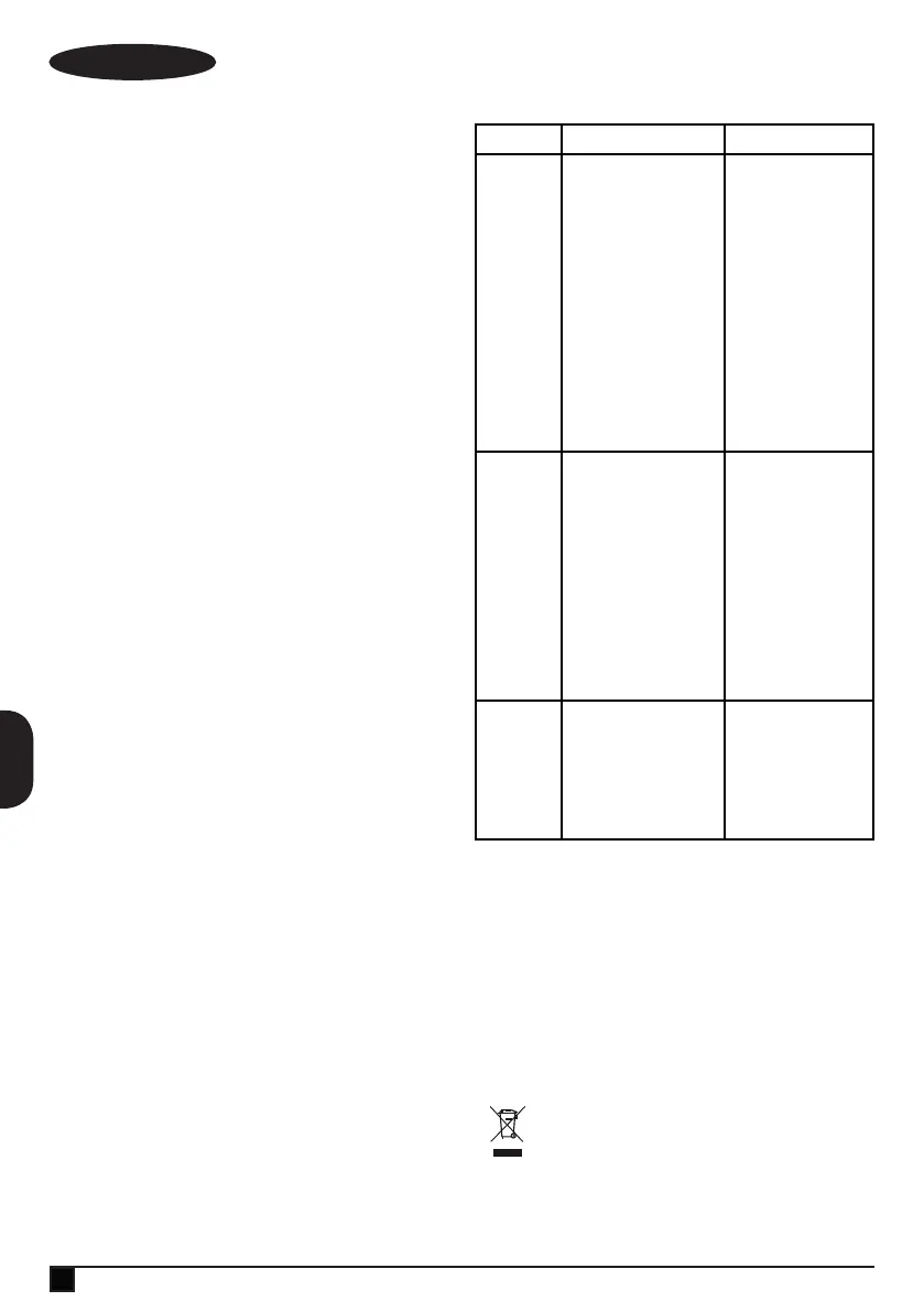 Page #142 background image