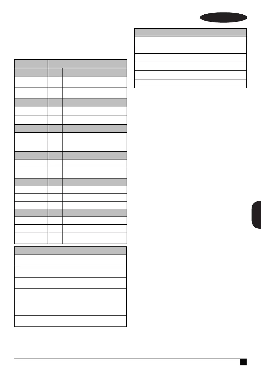 Page #143 background image