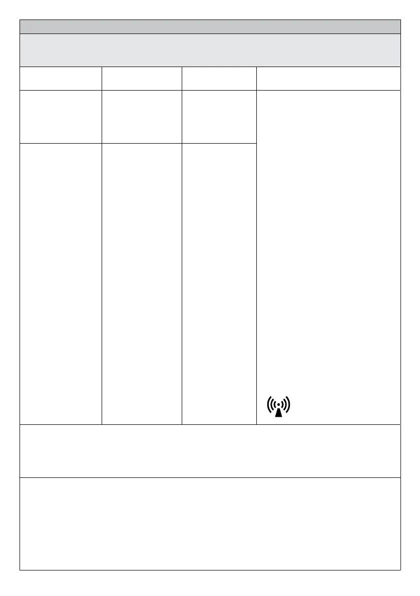 Page #222 background image