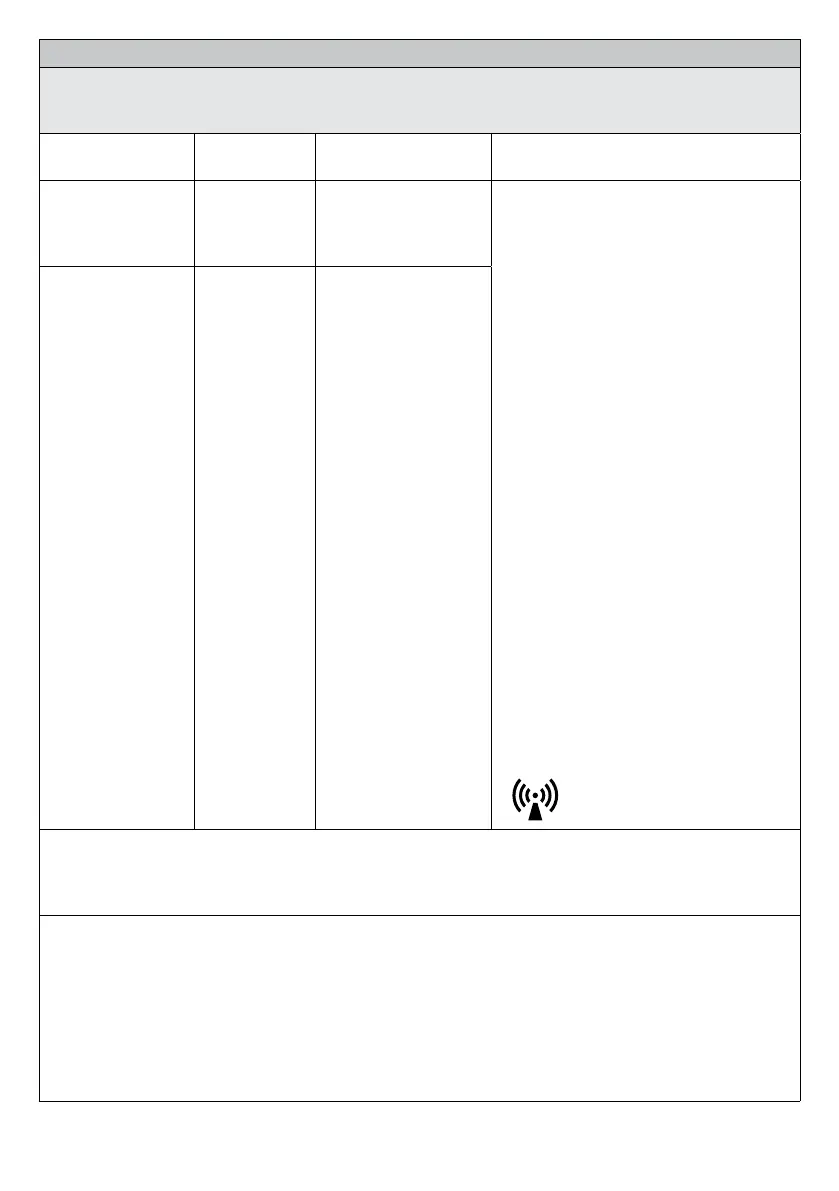 Page #137 background image