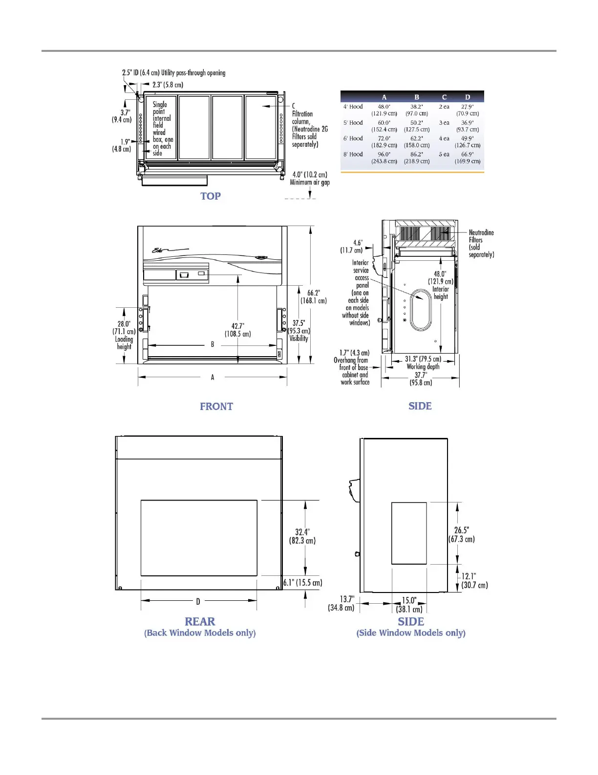 Page #128 background image