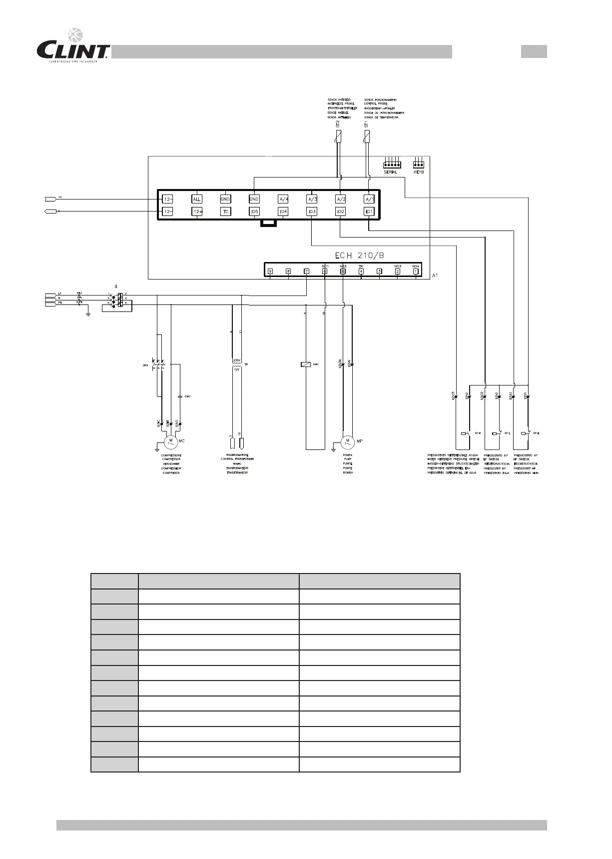 Page #10 background image
