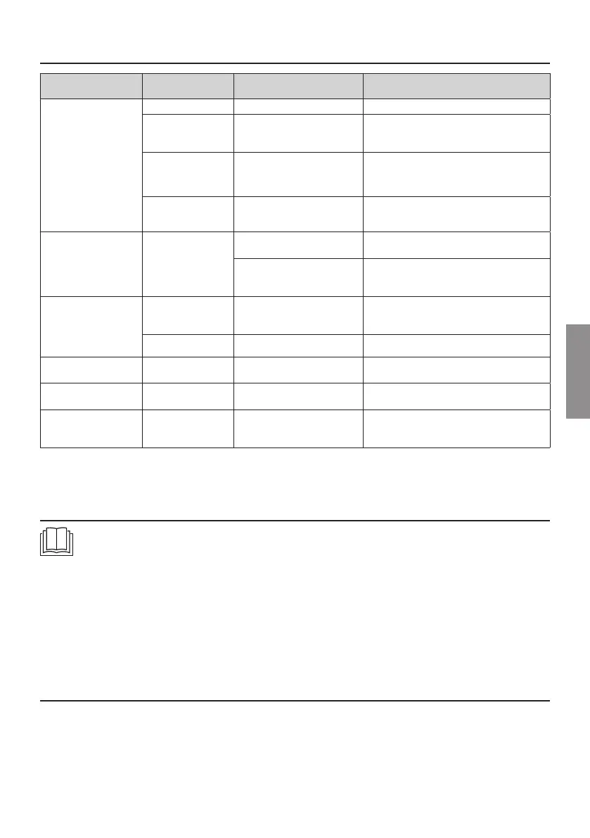 Page #131 background image