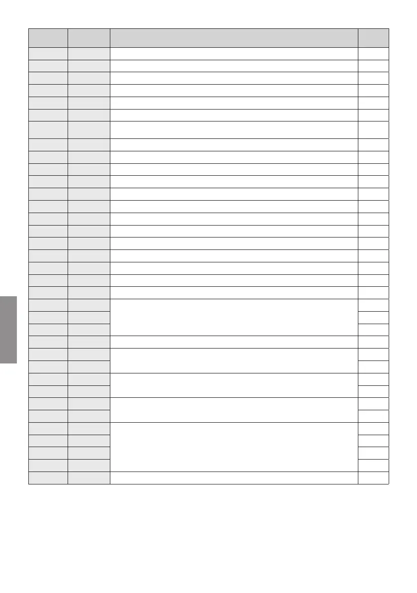 Page #150 background image