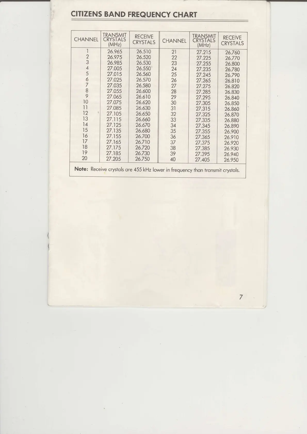 Page #7 background image