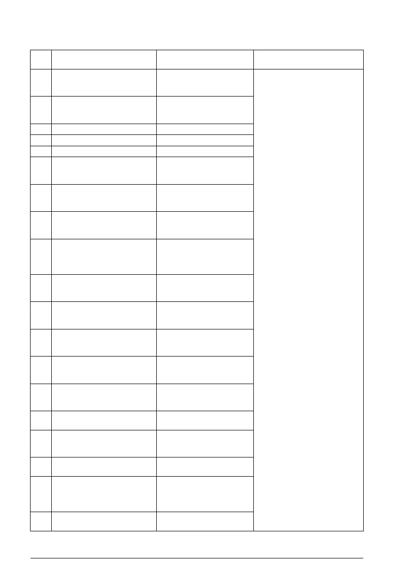 Page #128 background image
