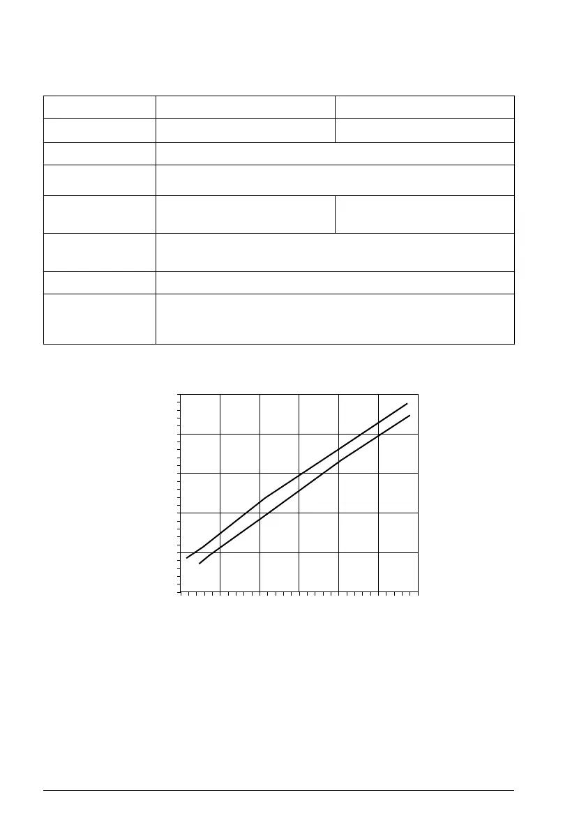 Page #152 background image