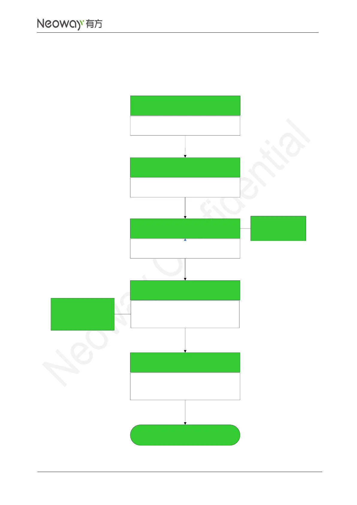 Page #133 background image