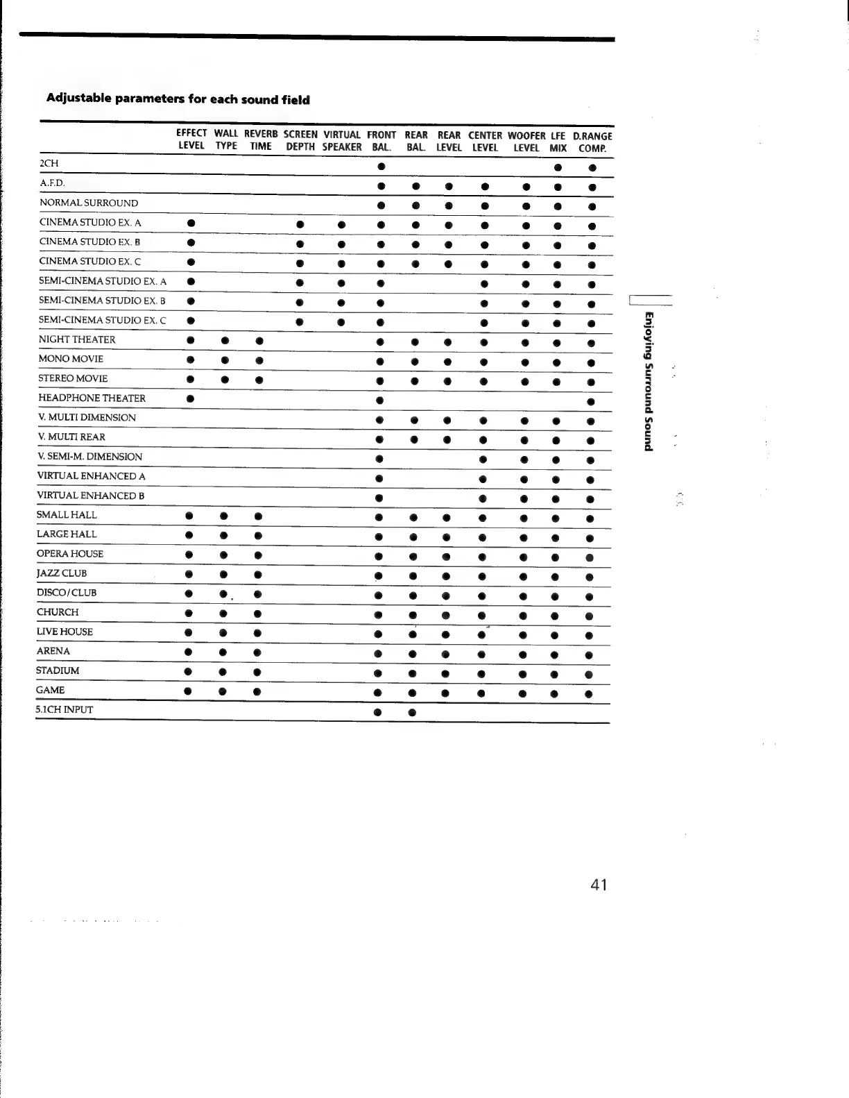 Page #41 background image