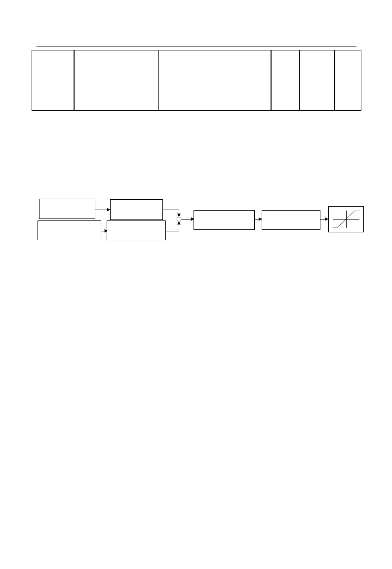 Page #167 background image