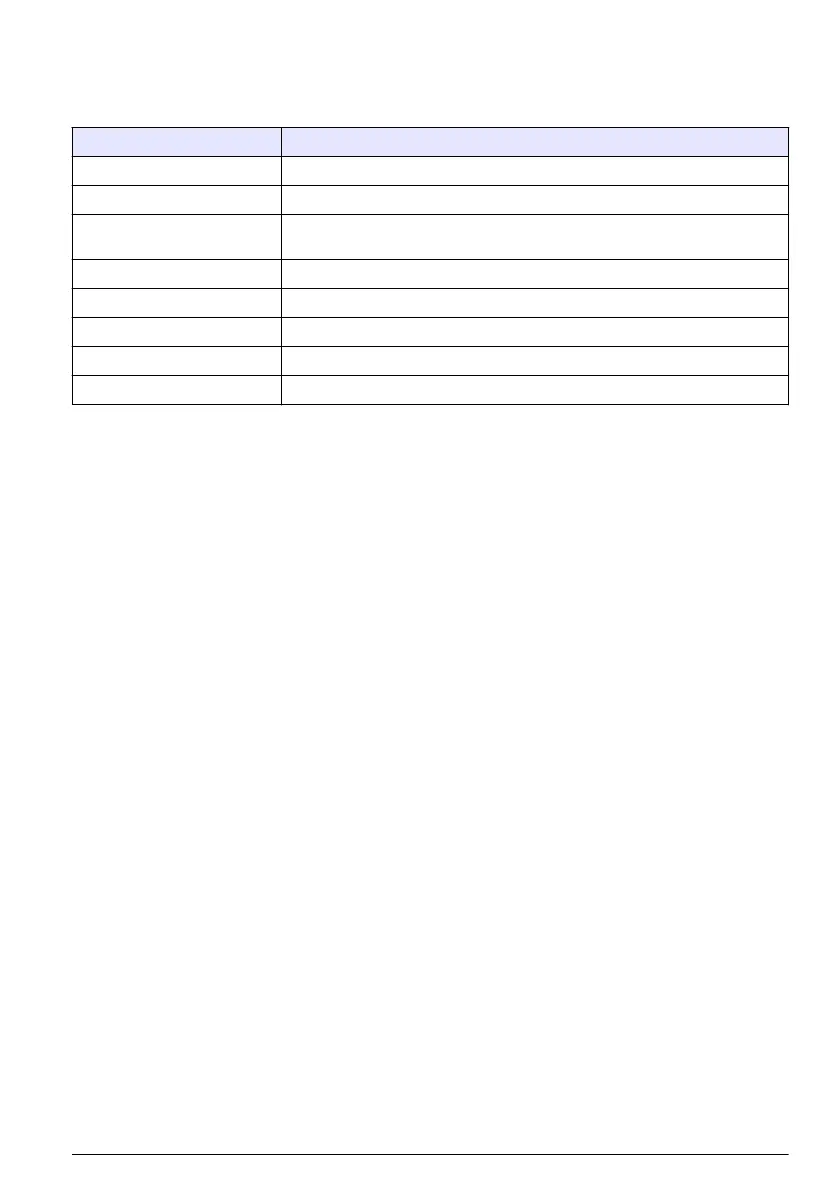 Page #257 background image