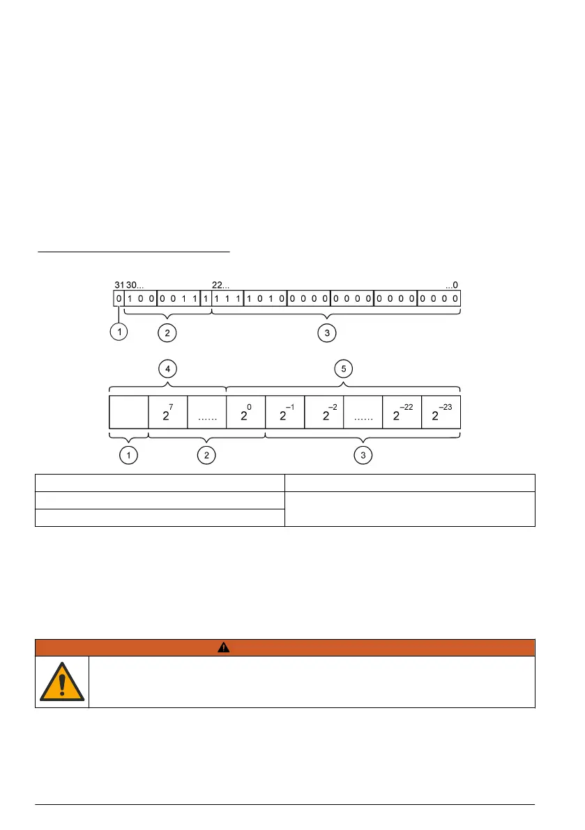 Page #306 background image