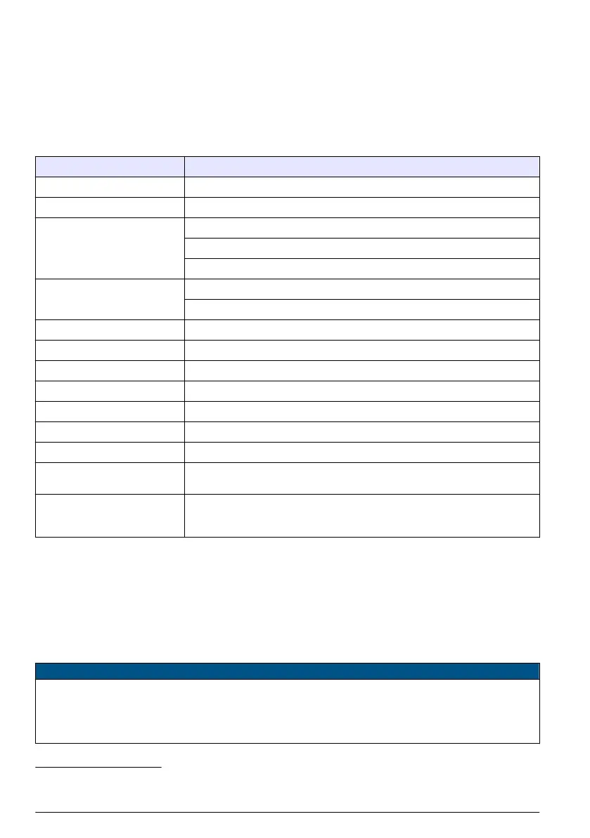 Page #54 background image