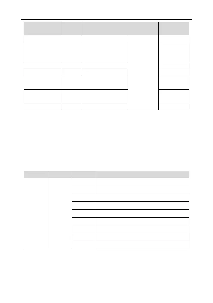 Page #223 background image