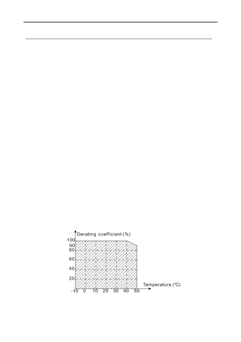 Page #230 background image