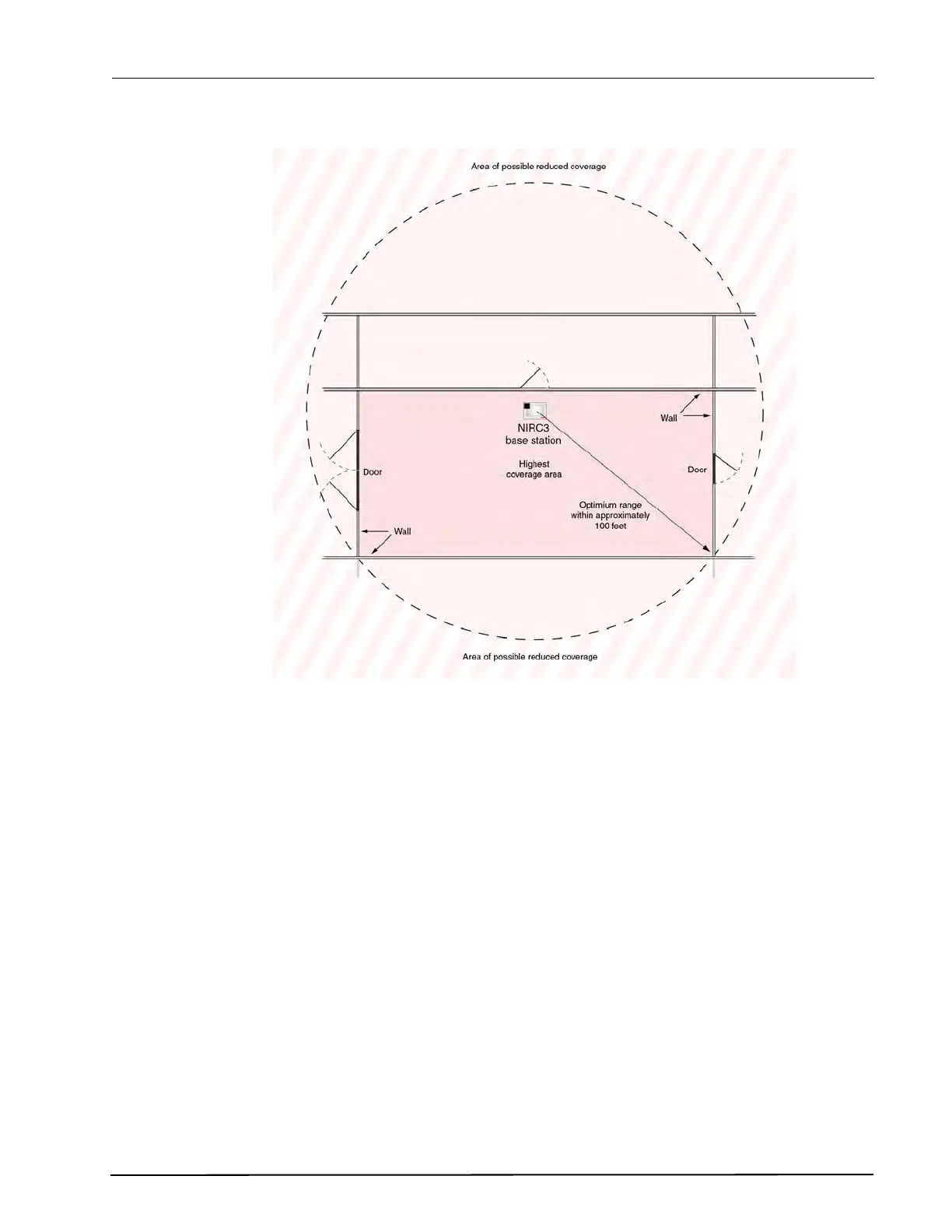 Page #138 background image