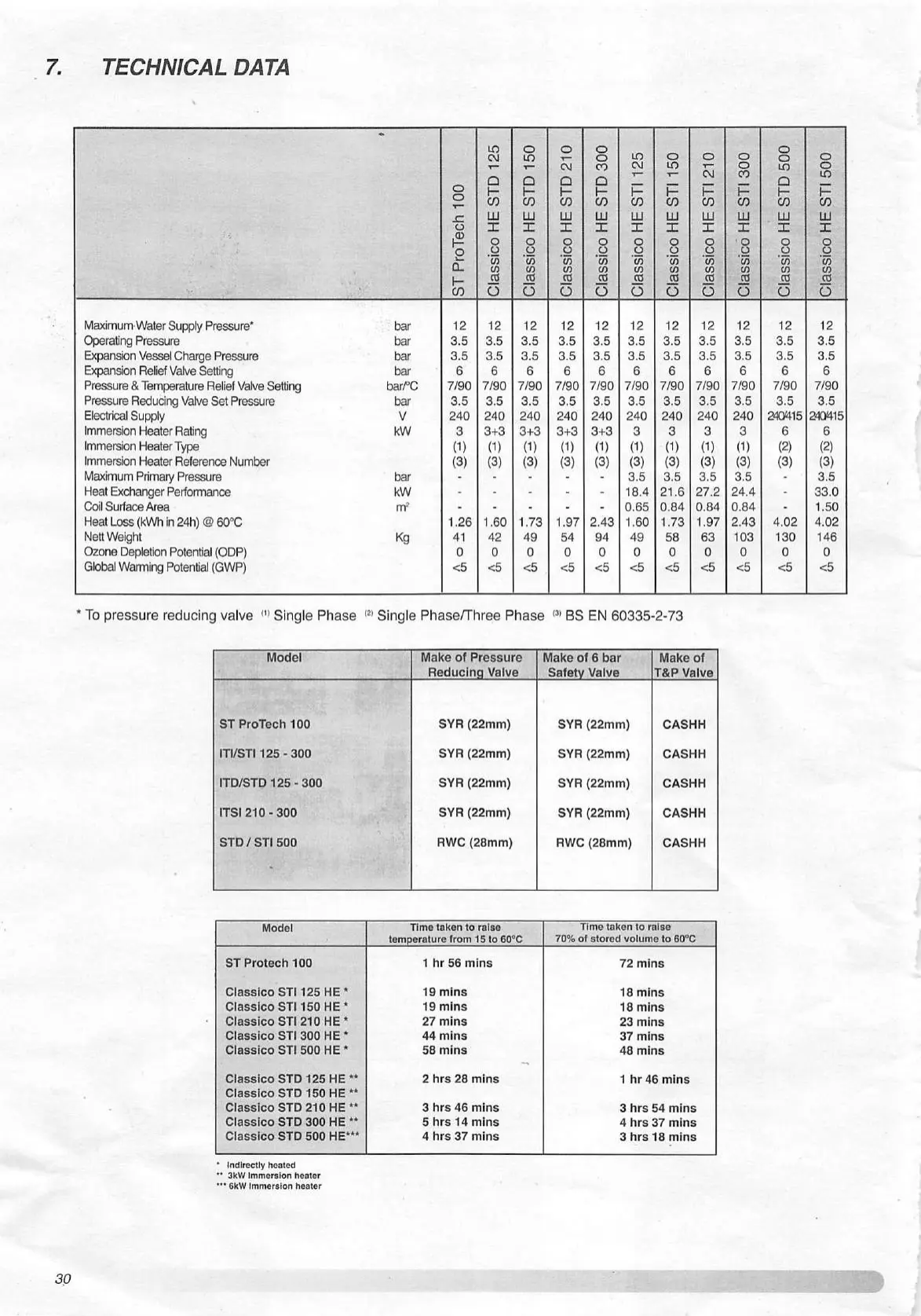 Page #30 background image