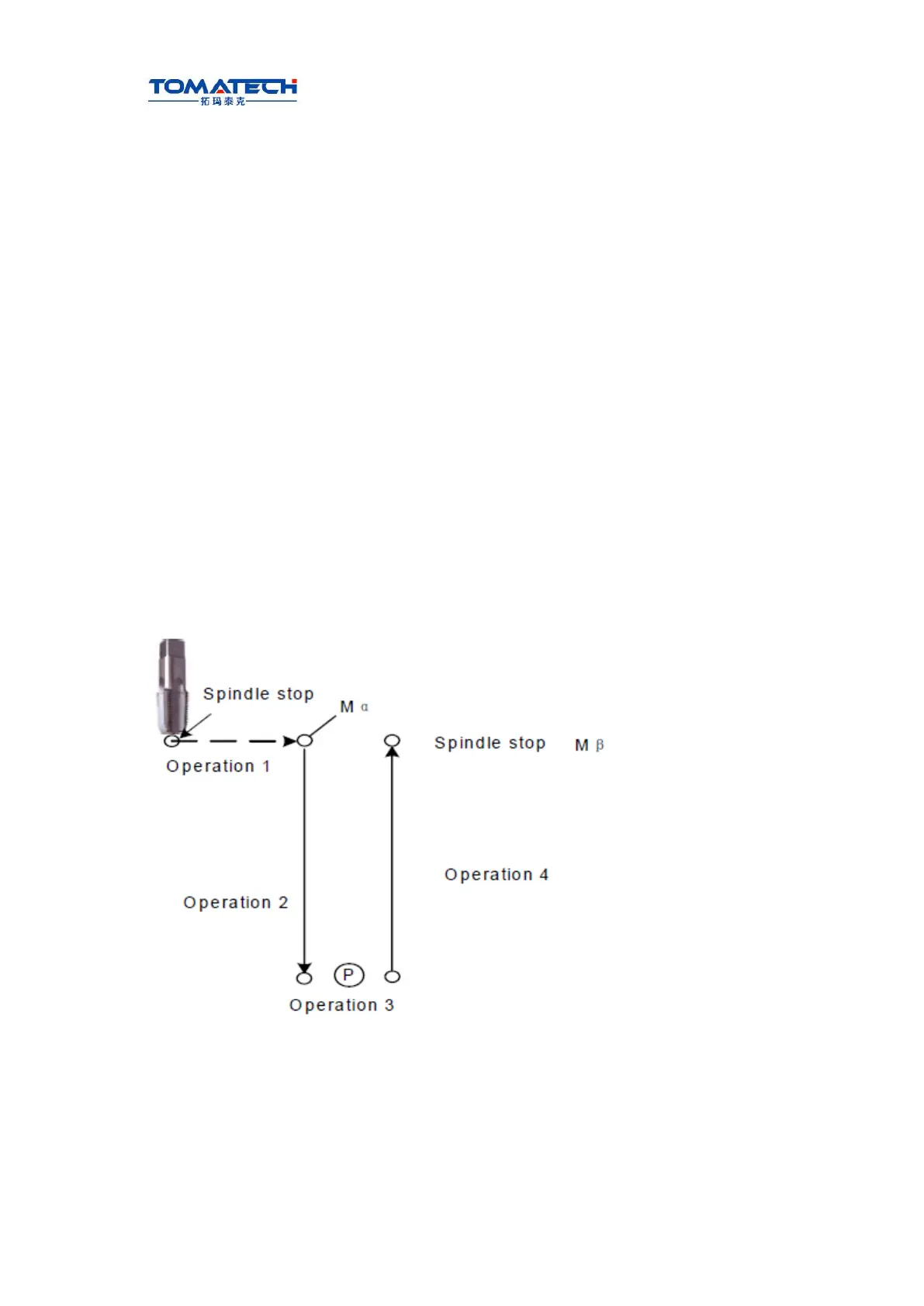 Page #128 background image