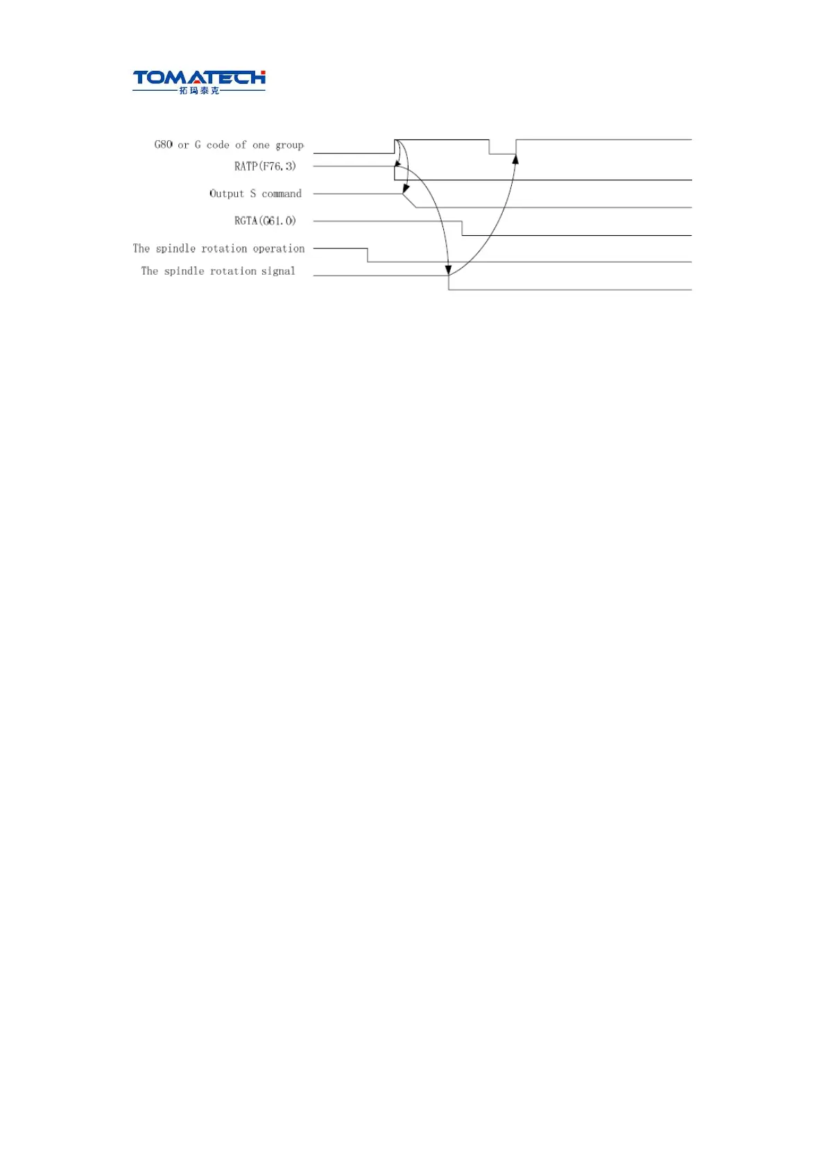 Page #130 background image