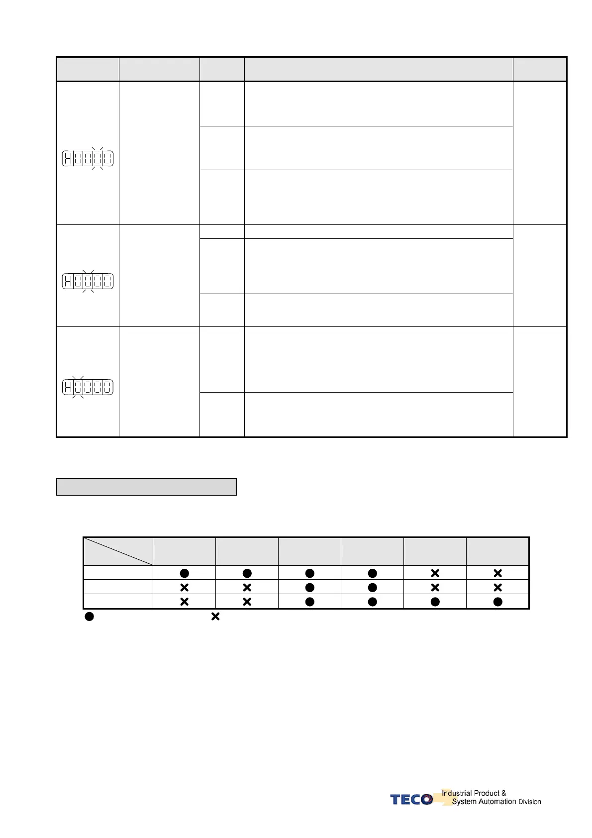 Page #132 background image
