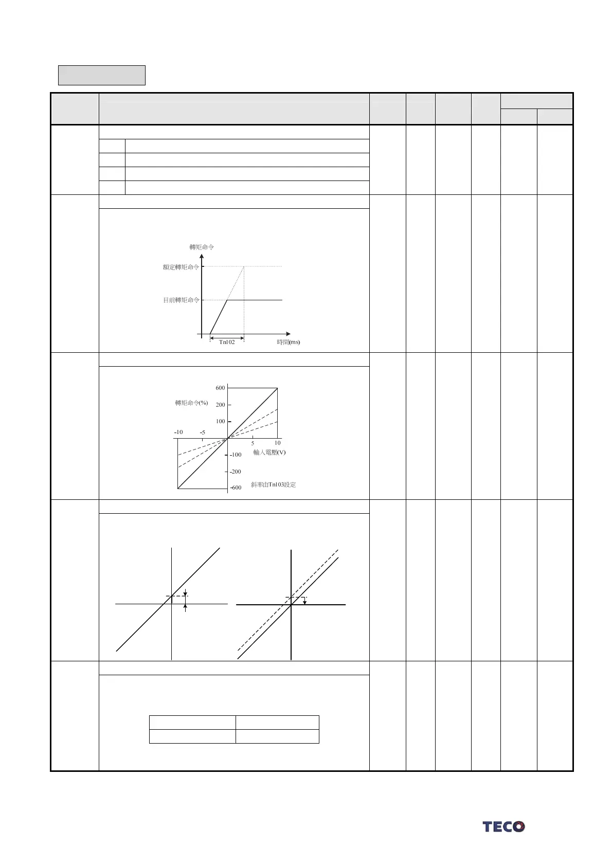 Page #158 background image