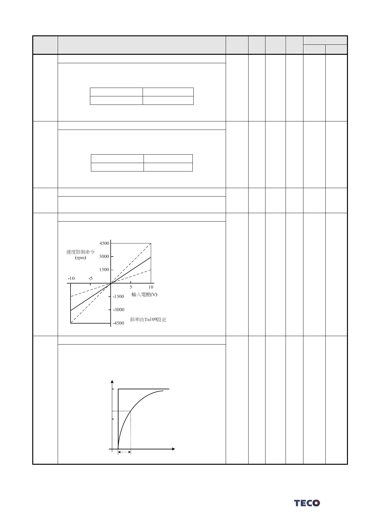 Page #159 background image