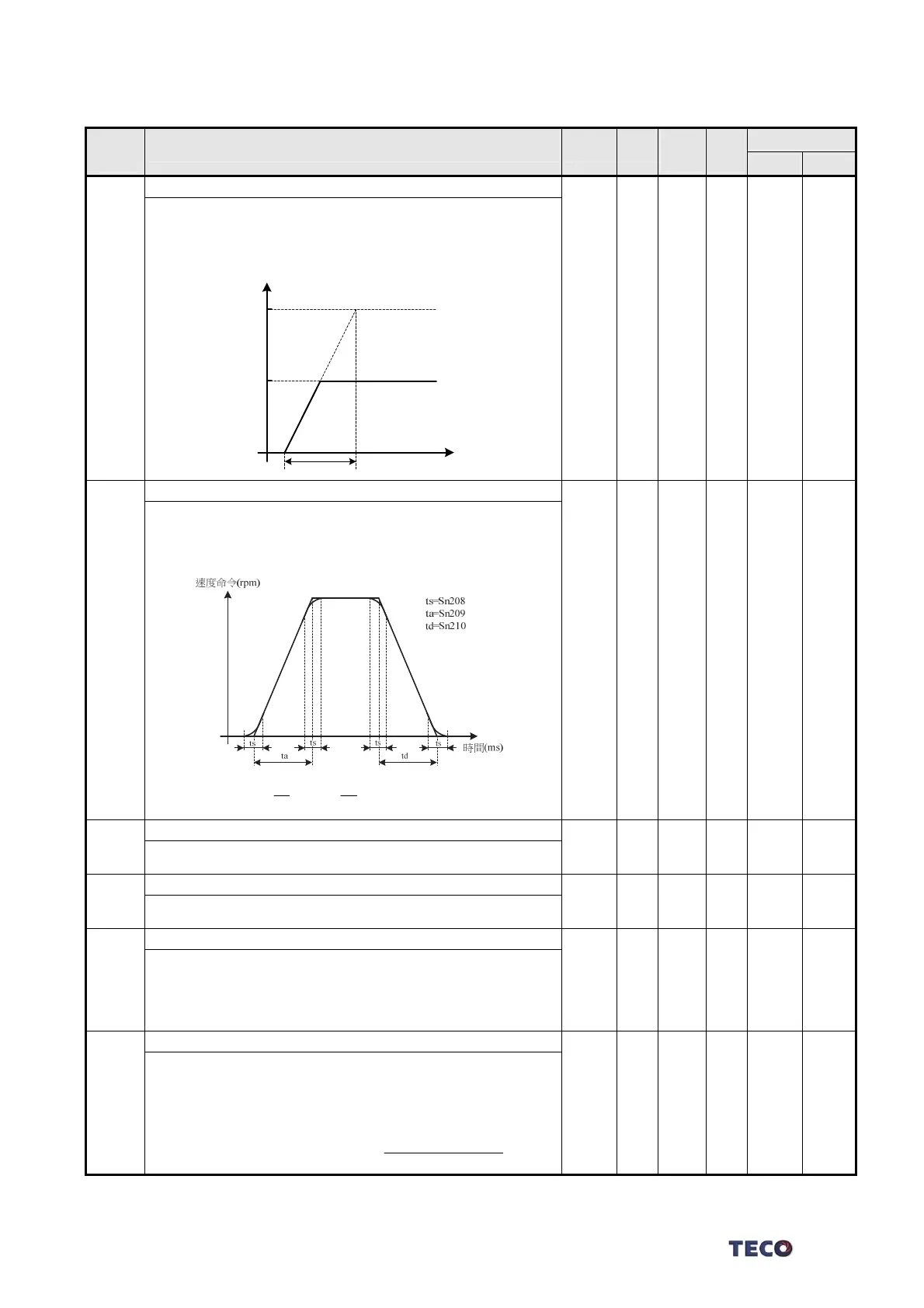 Page #161 background image