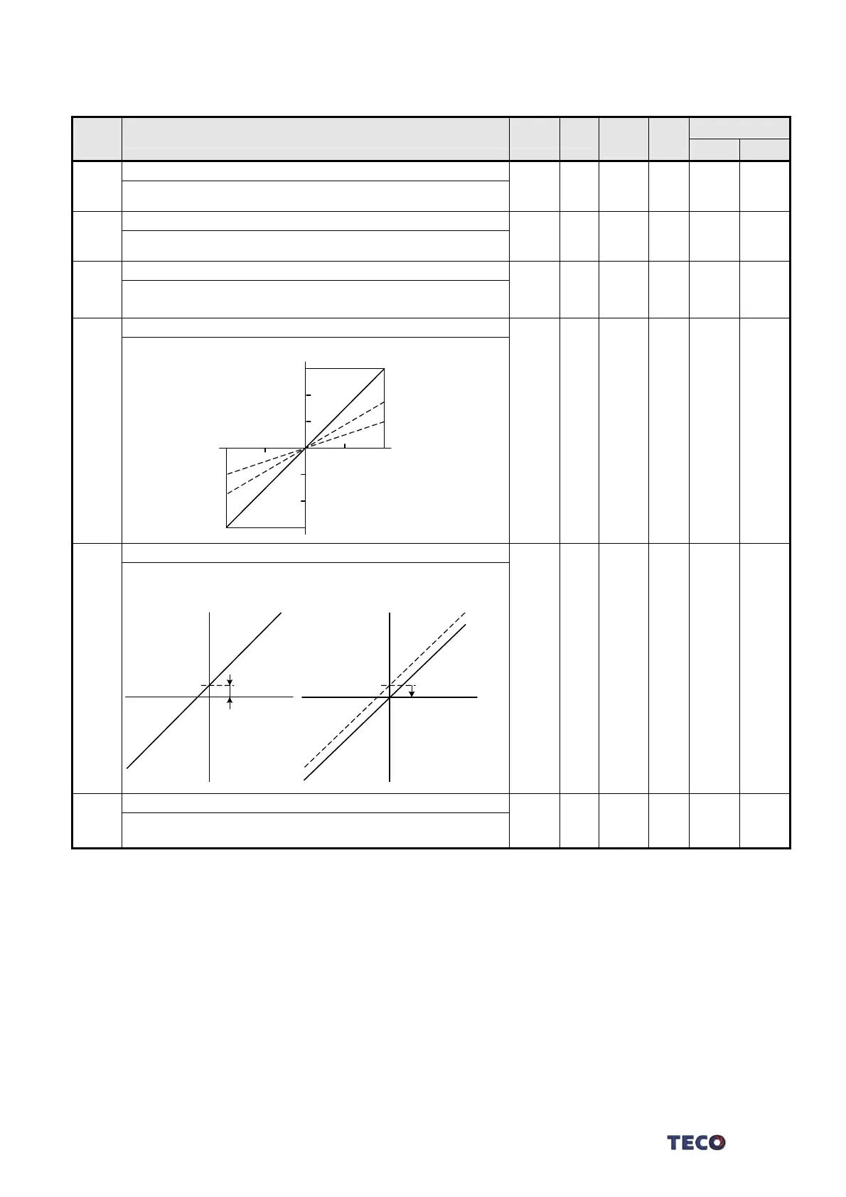 Page #162 background image