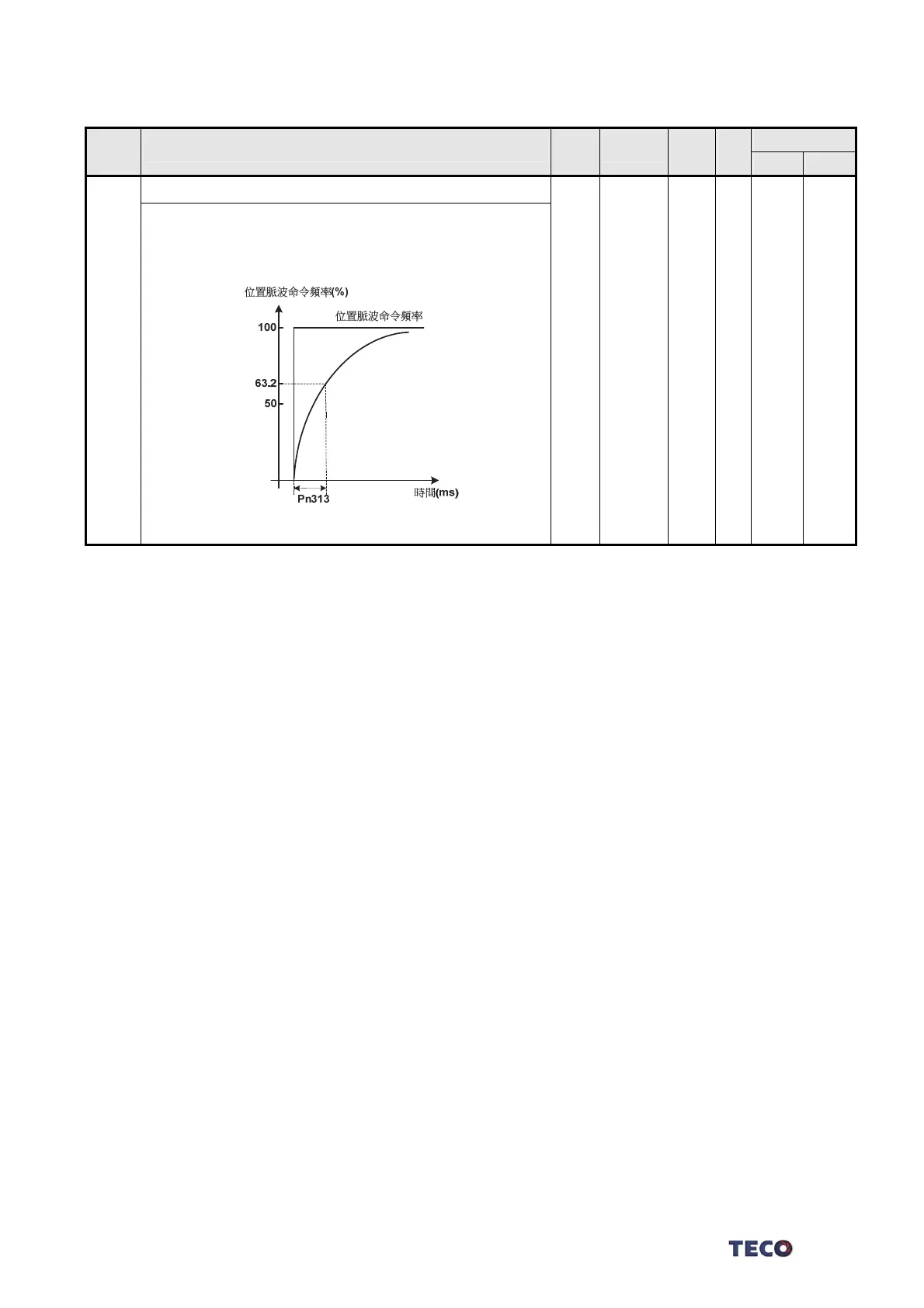 Page #165 background image