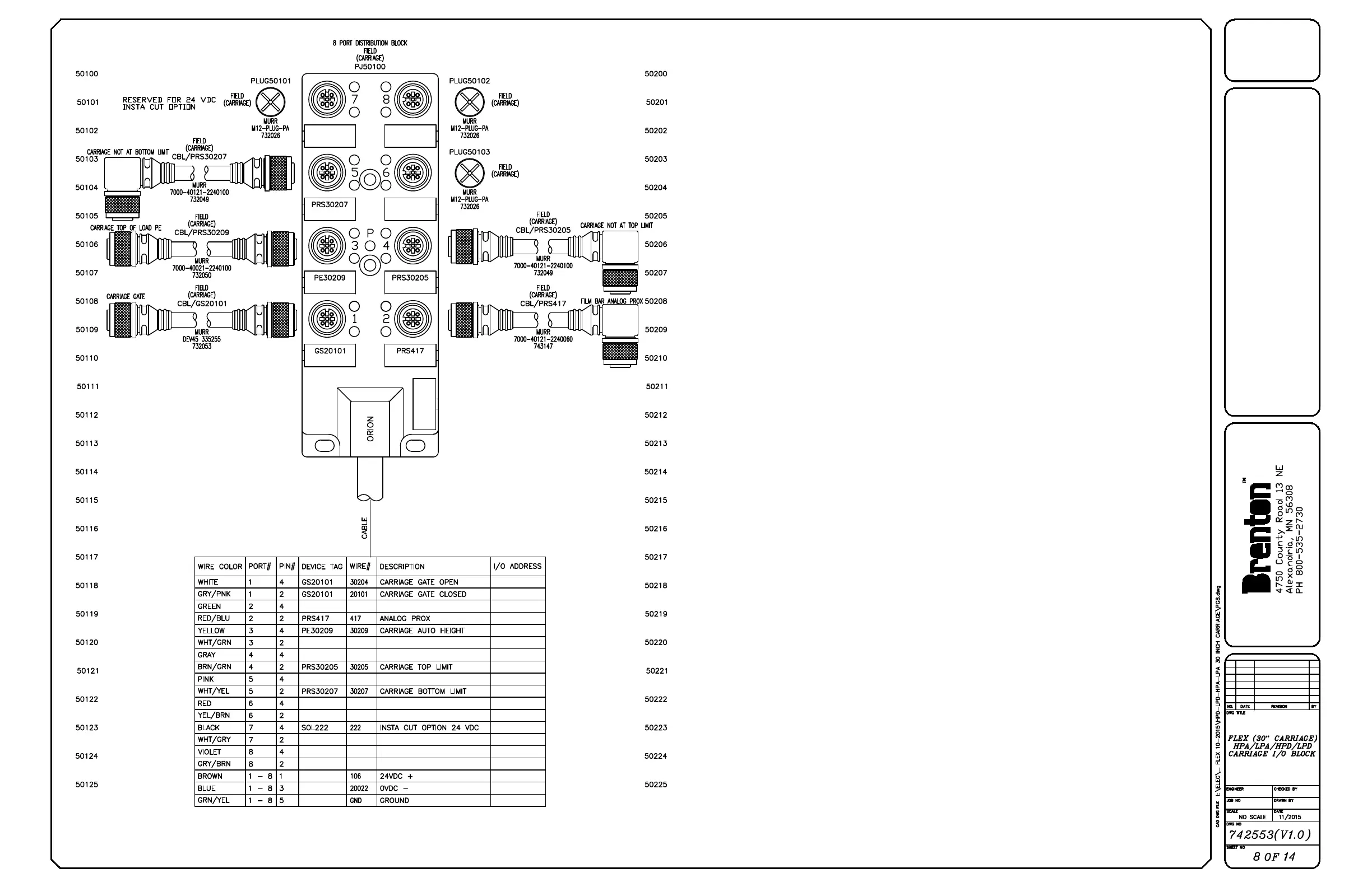 Page #145 background image