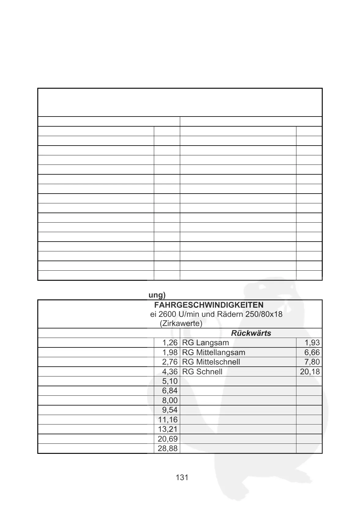 Page #132 background image