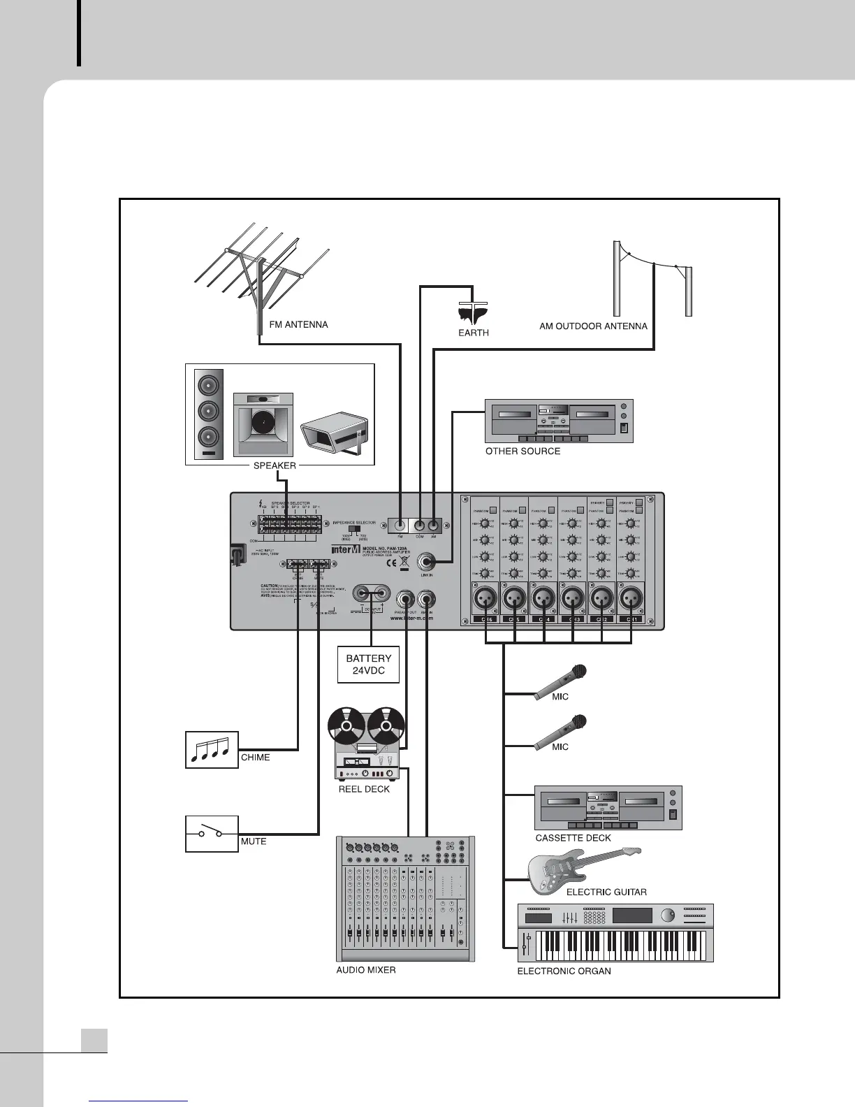 Page #14 background image