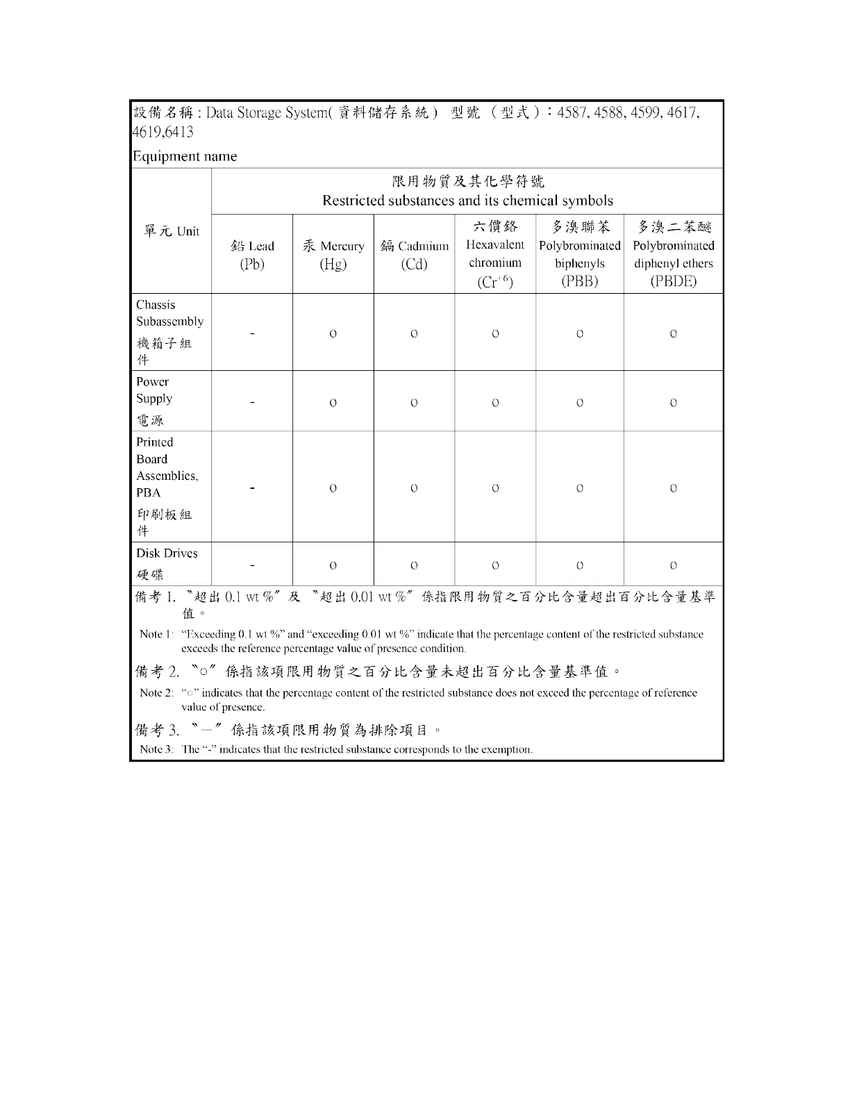 Page #152 background image