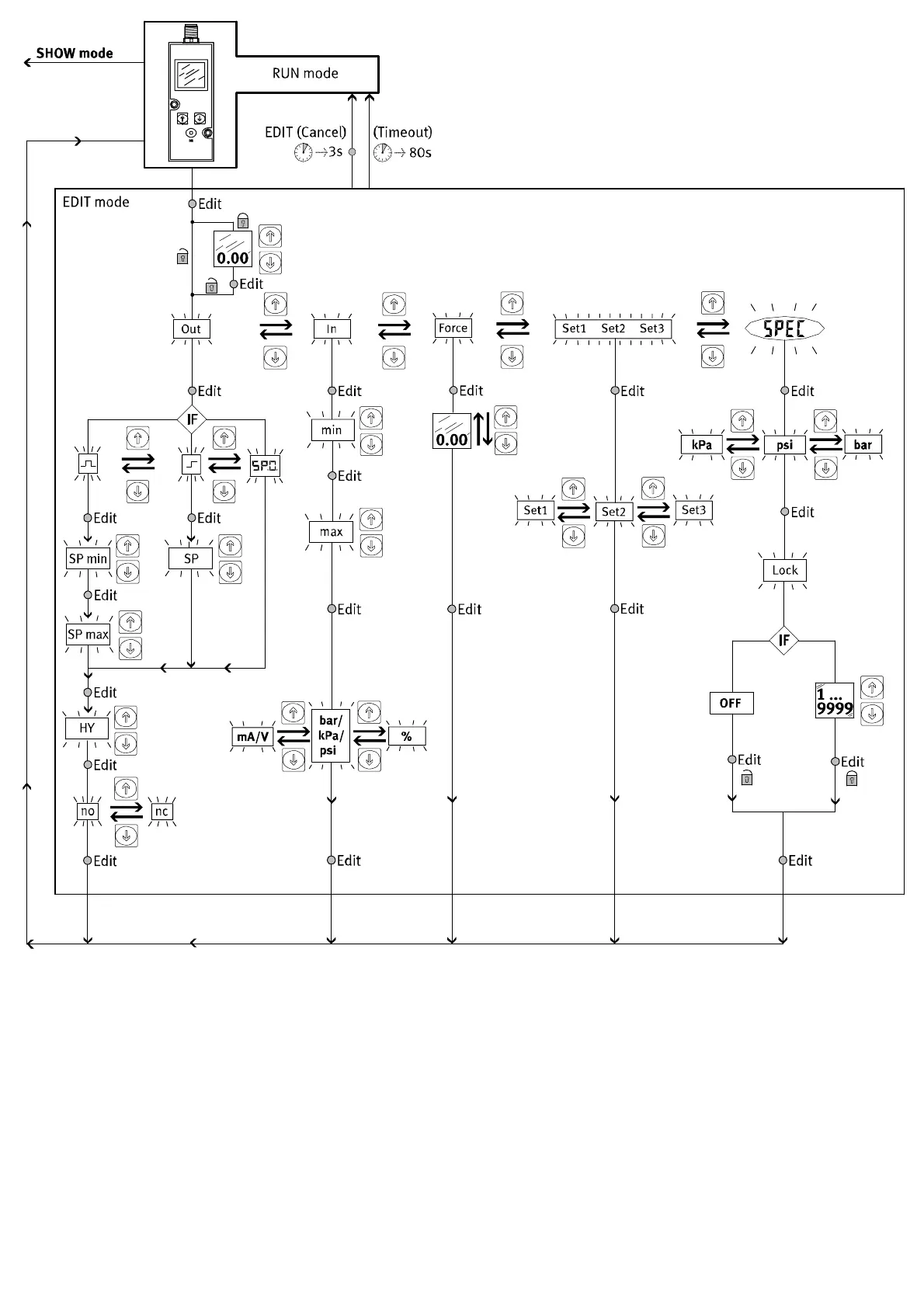 Page #5 background image