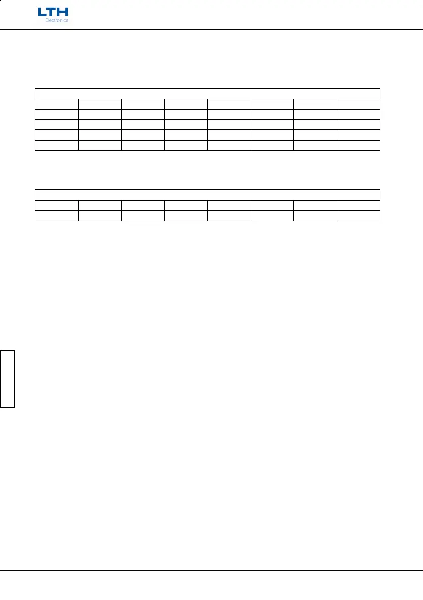Page #287 background image