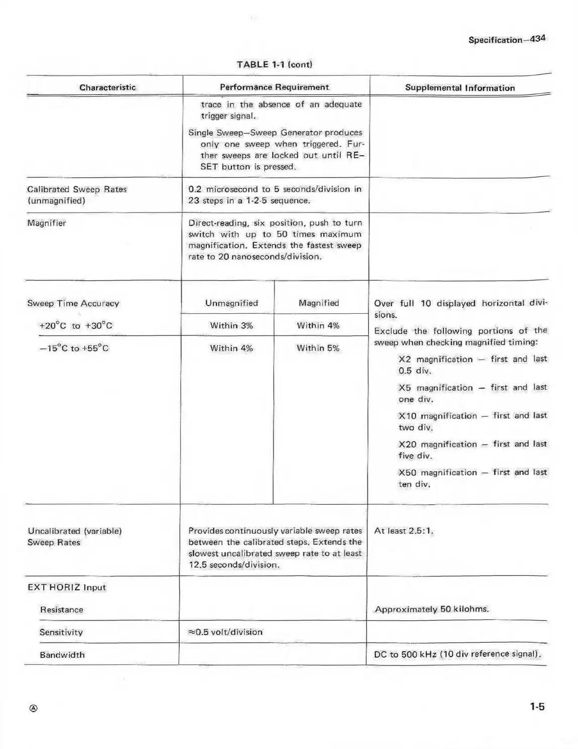 Page #11 background image