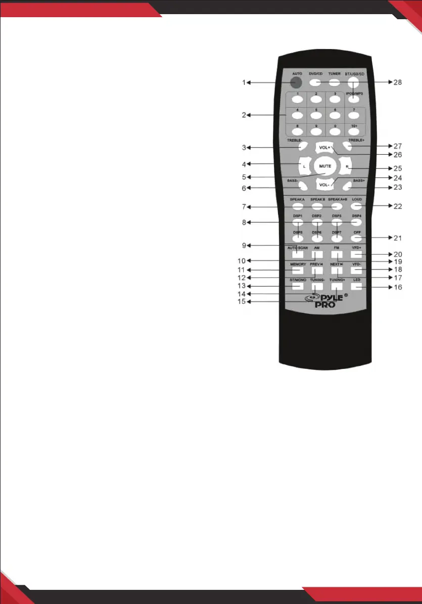 Page #5 background image