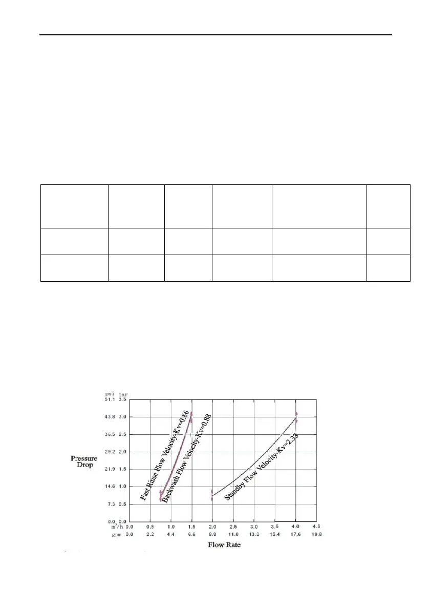Page #28 background image